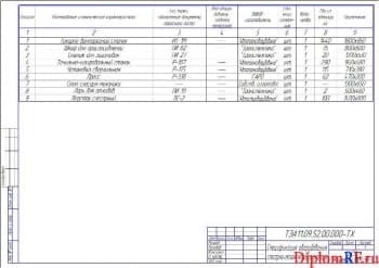 Чертёж спецификации оборудования слесарно-механического участка (формат А3)