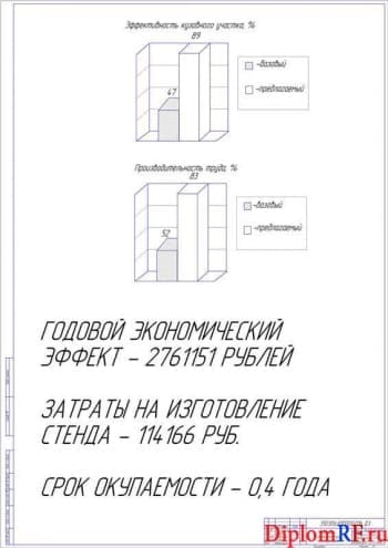 Показатели экономической эффективности (А1)