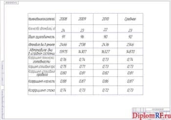 Схема показатели использования парка (формат А1)