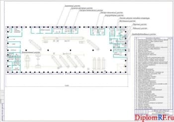 Проект автотранспортного предприятия на 58 АТС с расчетом автомобиля МАЗ-551603