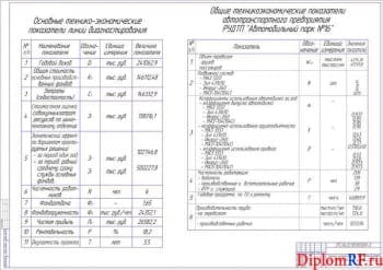 Проект линии диагностирования АТП с разработкой диагностики тормозных систем