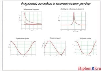 Чертеж теплового и кинематического расчета (формат А1)