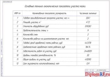 Чертёж основных технико-экономических параметров шиномонтажного участка (формат А1)