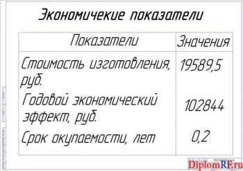 Показатели экономической эффективности (формат А1)