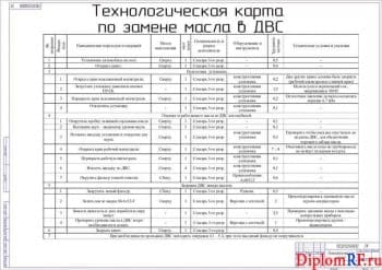 Чертеж карты технологической (формат А1)