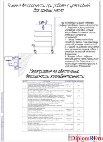 Чертеж безопасности жизнедеятельности (формат А1)