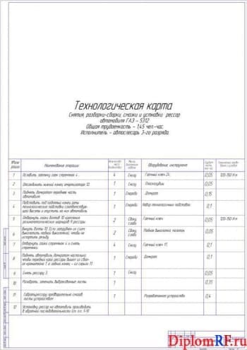 Чертеж карты процесса технологического (формат А1)