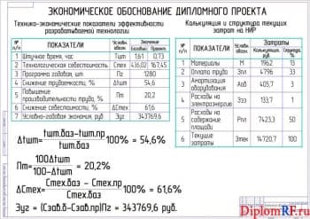 Чертёж экономического обоснования дипломного проекта (формат А1)