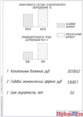 Показатели экономической эффективности (формат А1)