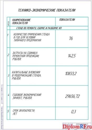 Показатели экономической эффективности (А1)