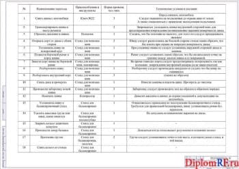 Технологическая карта выполнения шиномонтажных работ (формат А1)