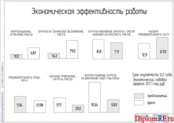 Показатели экономической эффективности (формат А1)