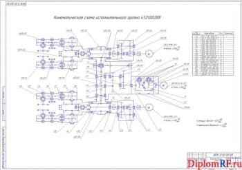 Чертеж схемы кинематической органа исполнительного (формат А1)