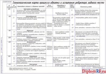 Чертёж технологической карты (формат А1)