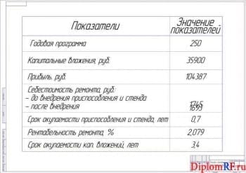 Чертеж показателей проекта технико-экономических (формат А1)