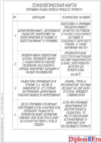 Схема технологическая карта (формат А1)