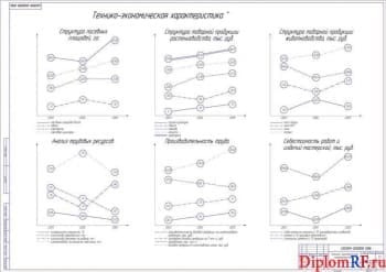 Чертеж схемы технико-экономической характеристики производства (формат А1)
