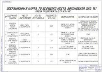 Технологическая карта (формат А1)