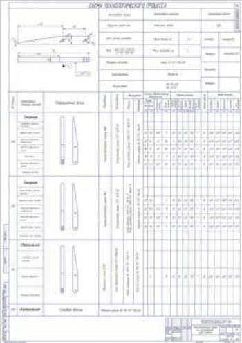 Технологическая карта на изготовление зуба захвата (ф.А1)