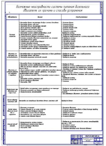 Неисправности системы питания (А1)