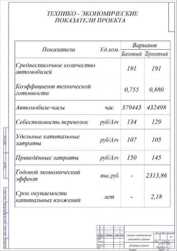Чертеж Технико-экономические показатели проекта (формат А2)