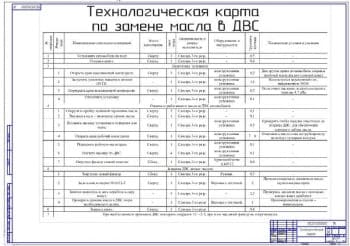 Рабочие чертежи деталей (формат А1)