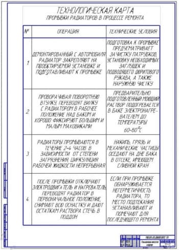 Технологическая карта промывки радиаторов (ф.А1)