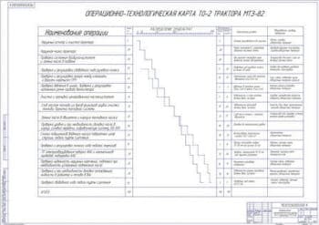 Операционно-технологическая карта ТО-2 трактора МТЗ_82 (формат А1)