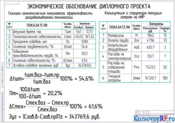 Чертеж Экономическое обоснование проекта (формат А1)