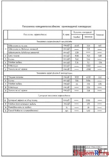 Показатели технико-экономические (формат А1)