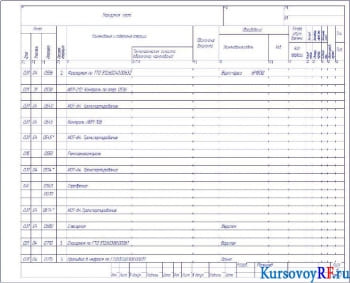 Маршрутная карта х9