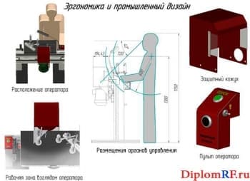 Эргономика и промышленный дизайн станка (формат А1)