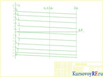 Чертеж электромеханические характеристики электропривода 