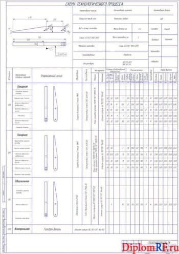Технологическая карта на изготовление зуба клещевого захвата (формат А1)