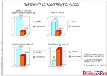 Рабочие чертежи деталей (формат А1)