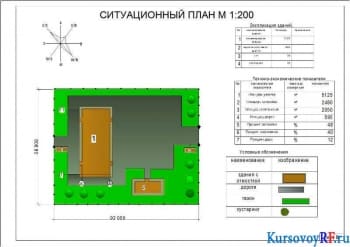 Проектирование ремонтного цеха
