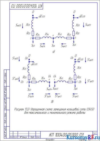  Упрощенная схема замещения кольцевой сети 03450 для максимального и минимального режима работы 