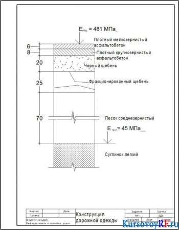Разработка проекта автомобильной дороги с расчетом малых водопропускных сооружений