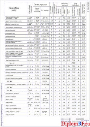 Чертёж технологической карты возделывания сахарной свёклы (формат А1)