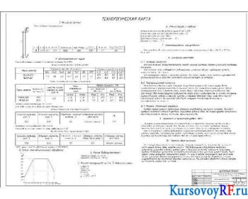Чертеж технологическая карта