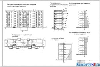Чертеж расчетной схемы каменного остова здания