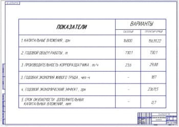 8.	Плакат экономического обоснования проекта А1 