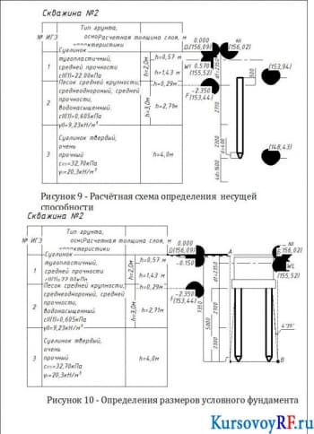 Расчётная схема определения несущей способности, Определения размеров условного фундамента