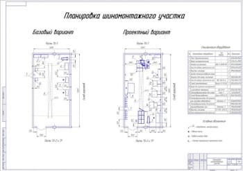 8.	Планировка шиномонтажного участка А1
