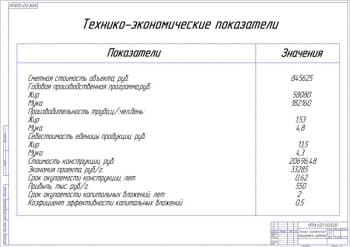 8.	Технико-экономические показатели проекта А1