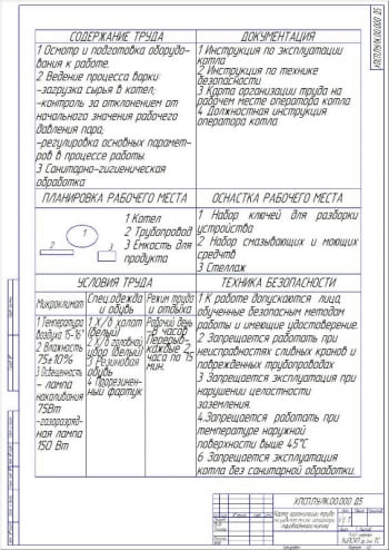 8.	Карта организации труда на рабочем месте оператора пароводяного котла А2