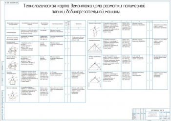 8.	Чертеж технологической карты демонтажа узла размотки полимерной пленки бобинорезательной машины, А1