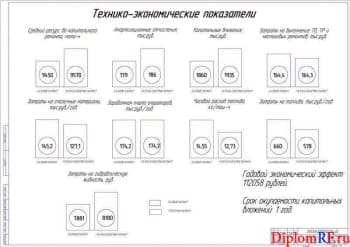 Экономическая эффективность работы (формат А1)