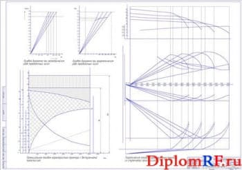 Графики тягового расчета (формат А1)