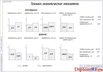 Технико-экономические показатели (формат А1)